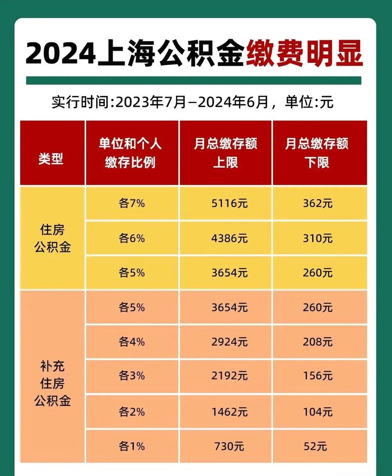 上海补充公积金转移到外省 上海公积金转入条件-第1张图片-其人生活百科