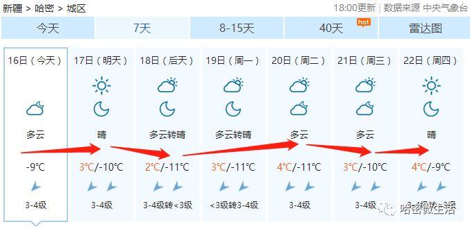 哈密未来40天天气预报 襄阳天气预报-第1张图片-其人生活百科