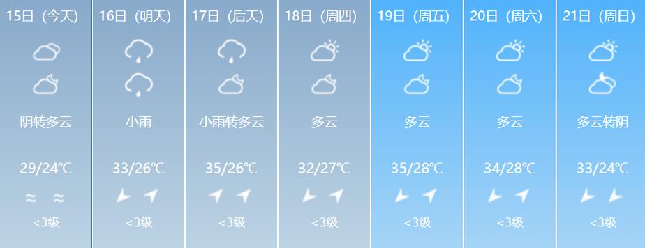 襄阳未来一周天气预报 襄阳今明后三天天气预报详情-第1张图片-其人生活百科