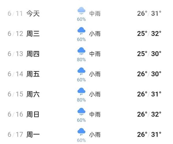 莆田接下来15天天气预报 莆田天气预报15天查询-第1张图片-其人生活百科