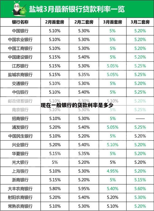 长期贷款的利率一般为 长期贷款利率是多少-第2张图片-其人生活百科