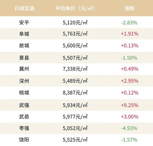 衡水桃城区二手房个人出售 衡水市桃城区二手房最新信息-第2张图片-其人生活百科