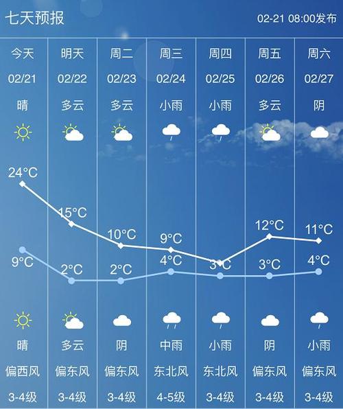 洪洞天气预报30天查询结果 洪洞县15天天气预报-第2张图片-其人生活百科