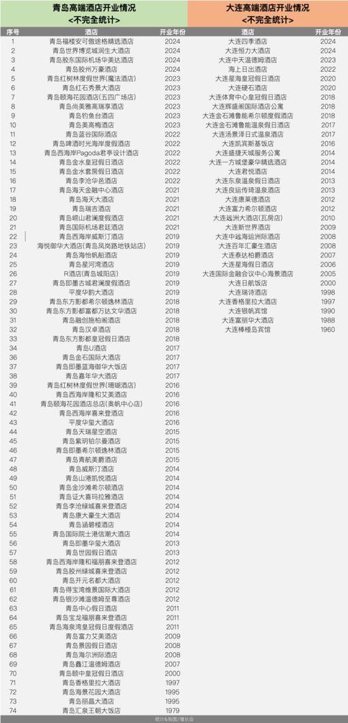 从大连到青岛怎么走最快 大连到青岛轮渡价目表-第1张图片-其人生活百科