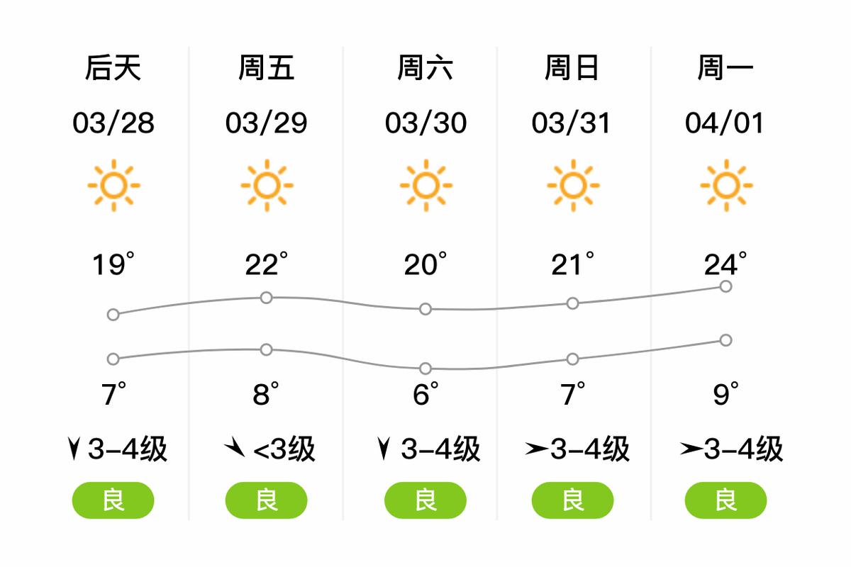 青县金牛镇天气 青县天气预报15天查询-第1张图片-其人生活百科