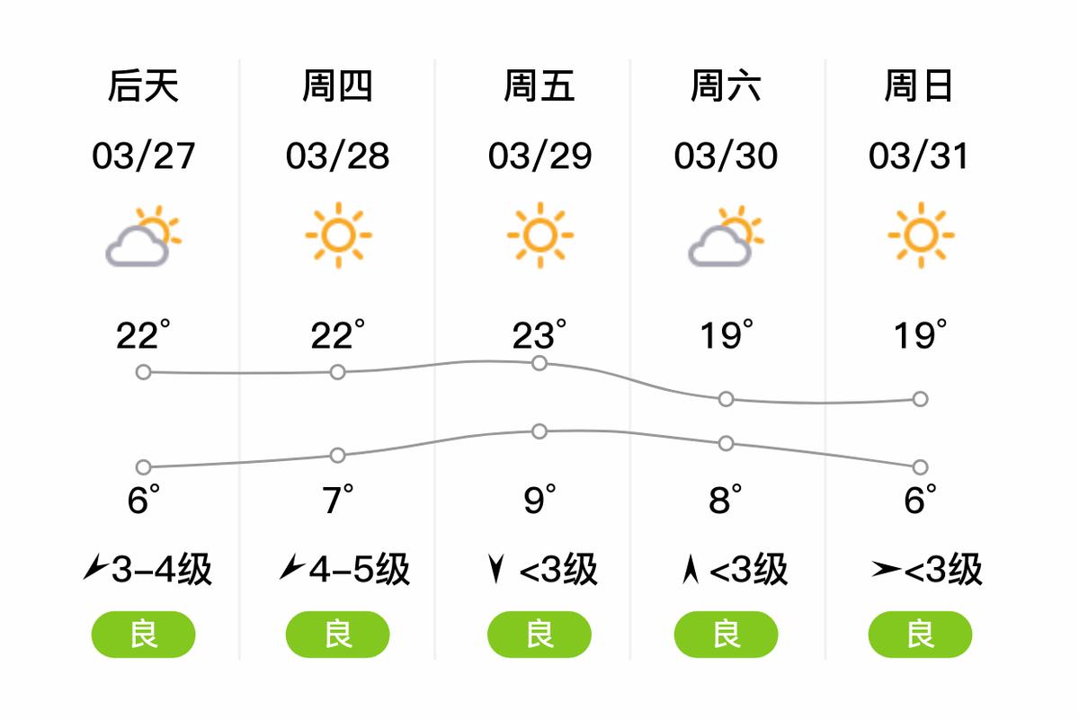 青县金牛镇天气 青县天气预报15天查询-第2张图片-其人生活百科