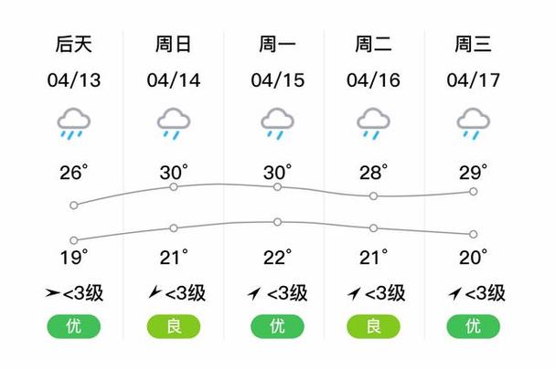 西平天气预报30天准确 西平天气预报15天查询-第1张图片-其人生活百科