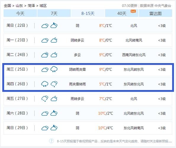 西平天气预报30天准确 西平天气预报15天查询-第2张图片-其人生活百科