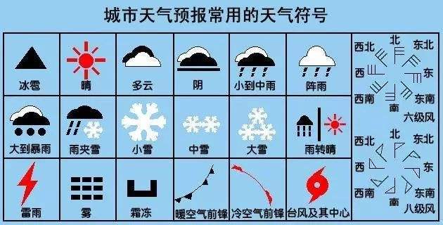 荣成天气预报官网 荣成天气预报30天-第1张图片-其人生活百科