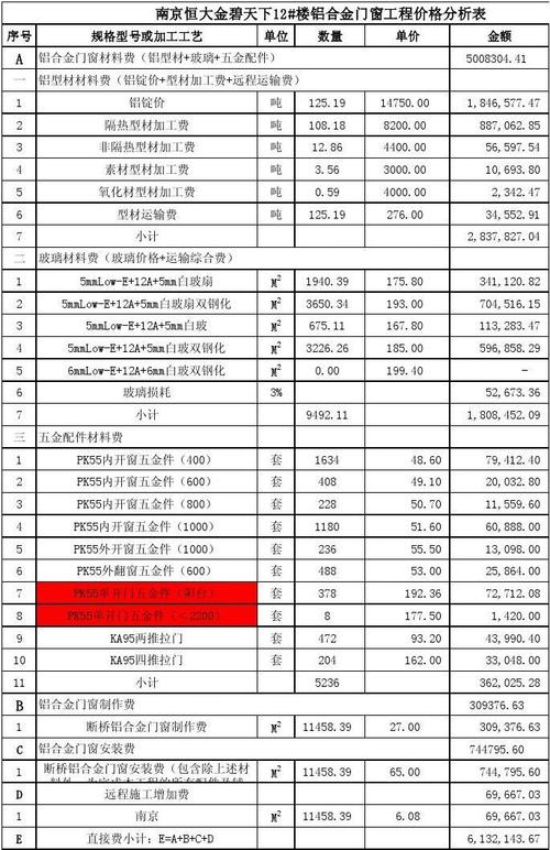 门窗铝合金厂家 铝门室内门厂家-第1张图片-其人生活百科