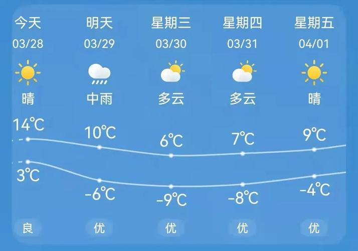 白洋淀天气预报30天 肃宁天气-第1张图片-其人生活百科