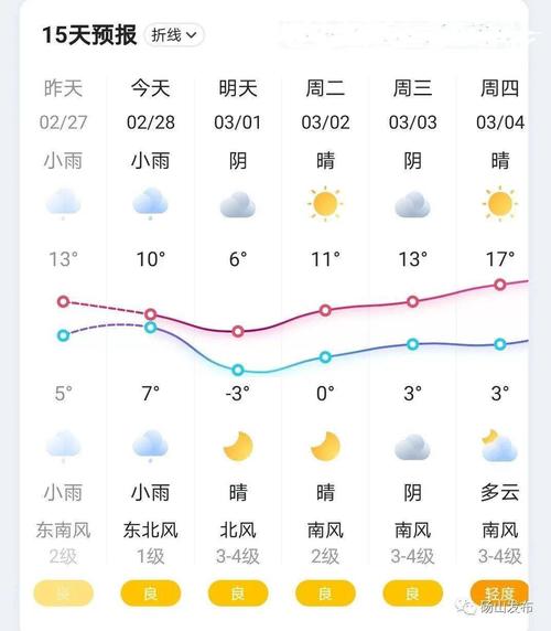 砀山未来40天天气趋势 砀山天气预报15天查询百度-第1张图片-其人生活百科