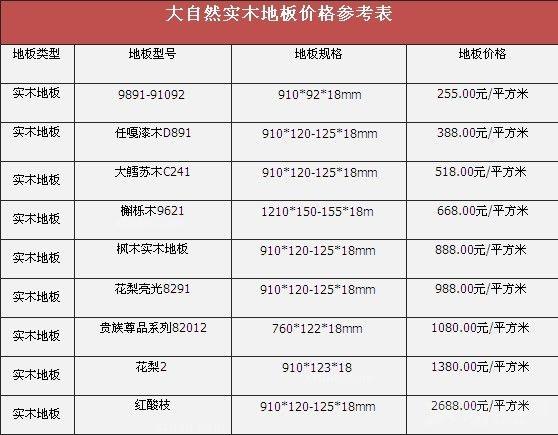 纯实木地板一般价格 先锋地板价格表-第2张图片-其人生活百科