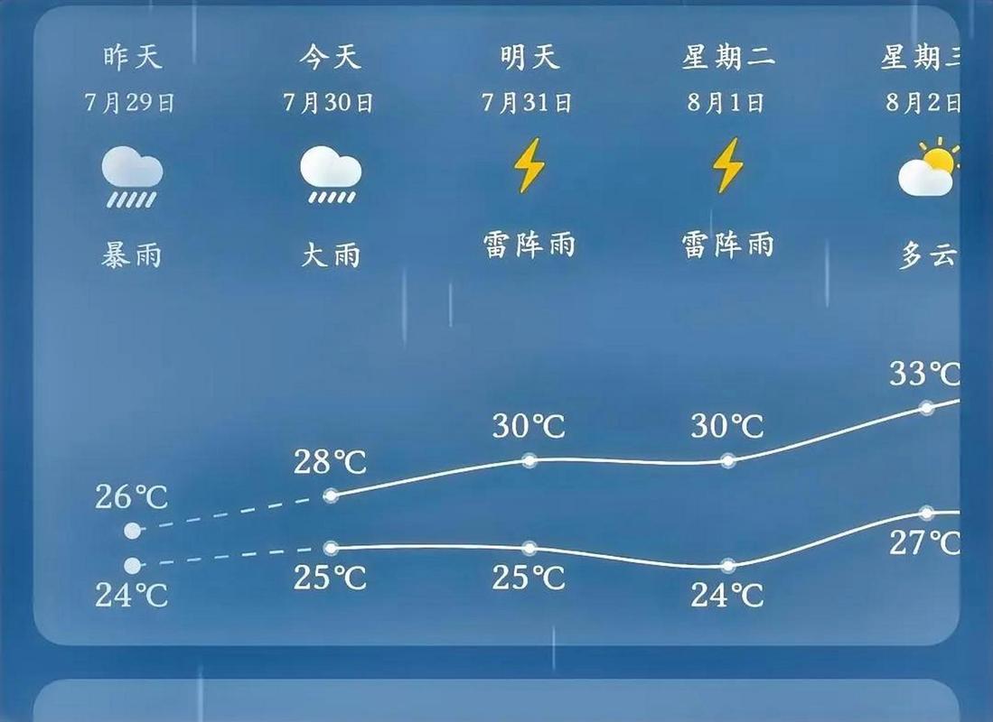 邯郸天气预报60天查询 未来三十天邯郸天气预报-第2张图片-其人生活百科