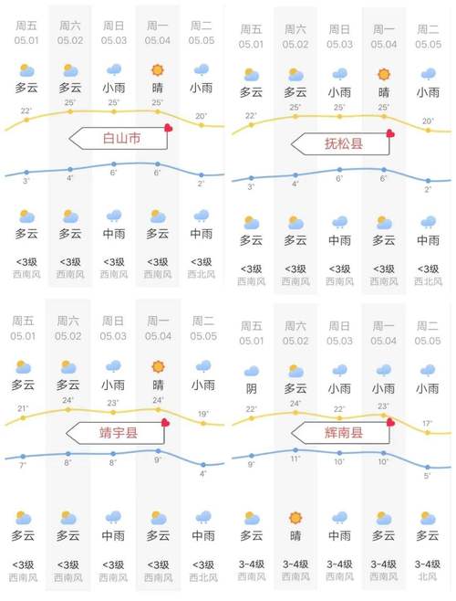 普洱江城曲水镇龙富天气预报 普洱天气预报30天准确 一个月-第1张图片-其人生活百科