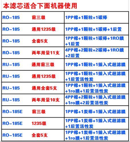 净水机滤芯一套价格 净水器滤芯价格表-第1张图片-其人生活百科