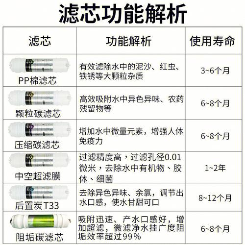 净水机滤芯一套价格 净水器滤芯价格表-第2张图片-其人生活百科