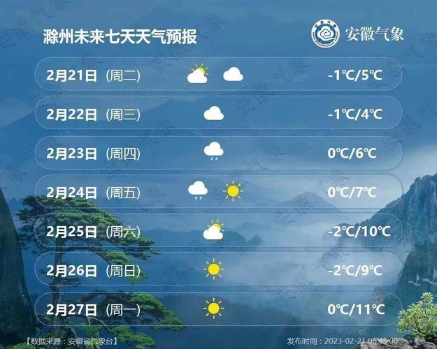 滁州未来40天天气趋势 滁州未来15天天气预报-第1张图片-其人生活百科