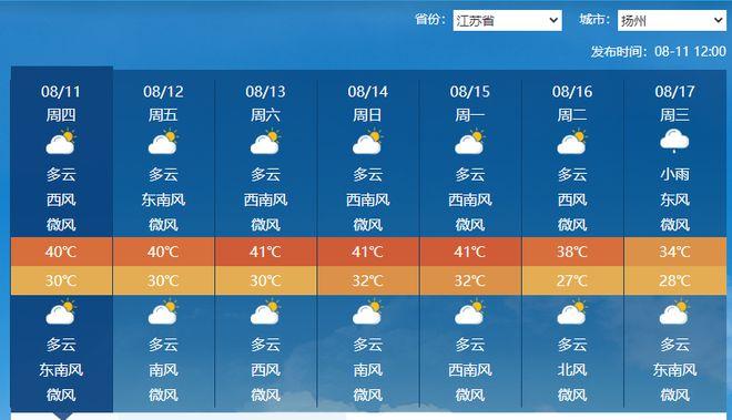 江苏扬州天气预报 扬州天气预报60天准确一览表-第1张图片-其人生活百科
