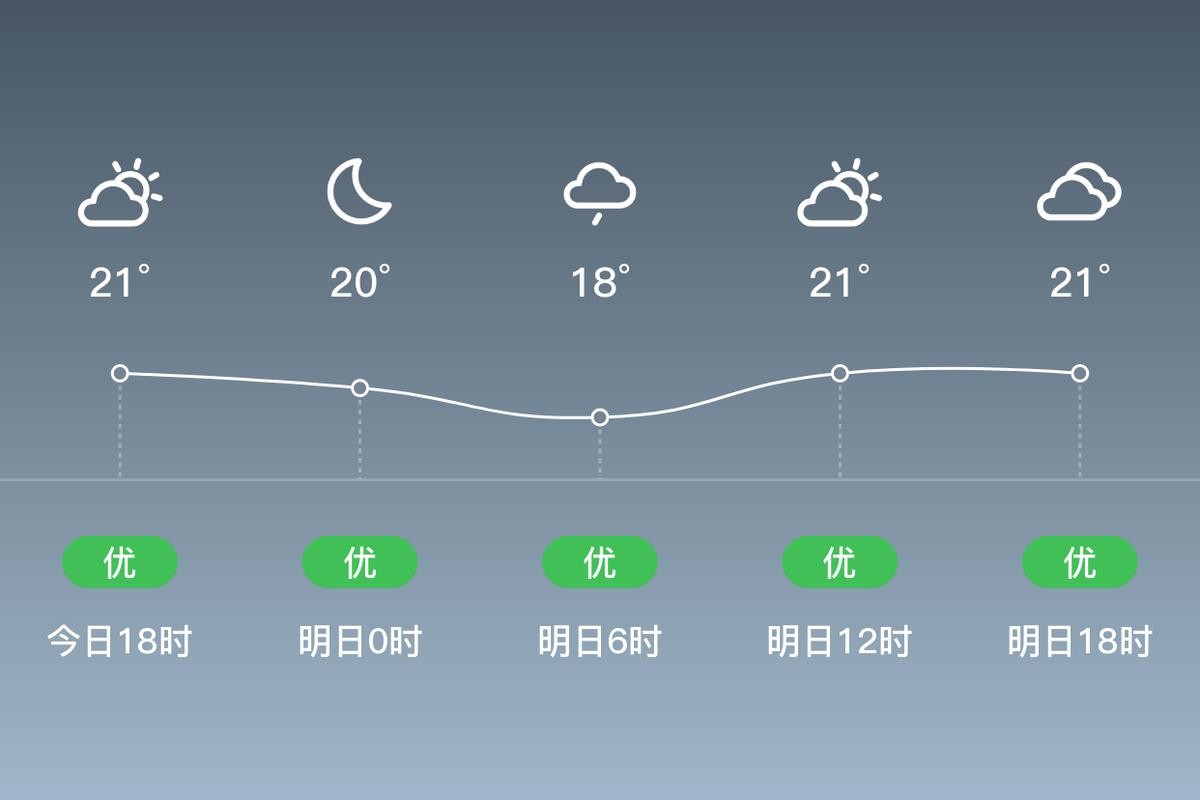 全州天气预报15天准确 玛雅天气-第2张图片-其人生活百科