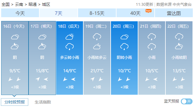 昭通盐津县天气预报 昭通天气预报15天准确一览表-第1张图片-其人生活百科