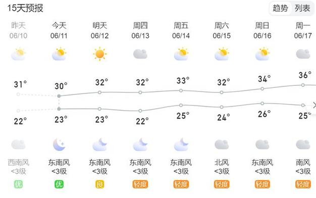 高邮天气预报15天准确一览表 高邮未来15天天气-第1张图片-其人生活百科