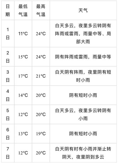 苏州天气预报15天查询官网 苏州天气预报15天查询图-第1张图片-其人生活百科