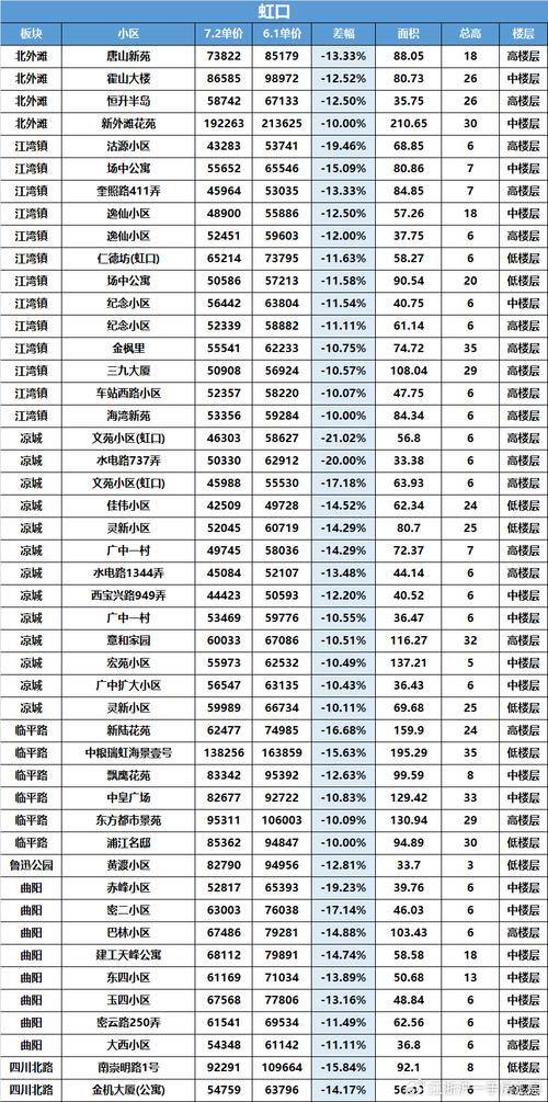 十年前上海的房价是多少 上海房价二十年走势图-第1张图片-其人生活百科