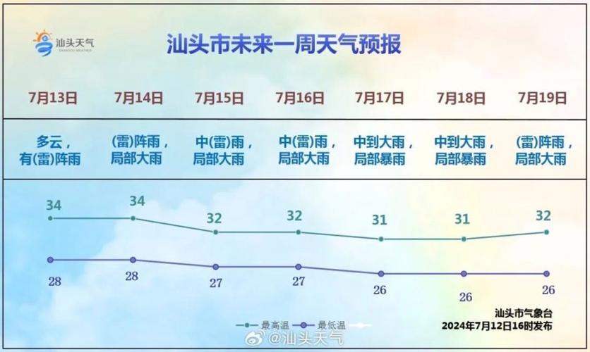 汕头未来三天天气预报 汕头天气状况-第1张图片-其人生活百科