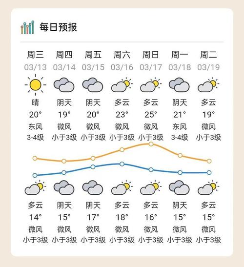 汕头未来三天天气预报 汕头天气状况-第2张图片-其人生活百科