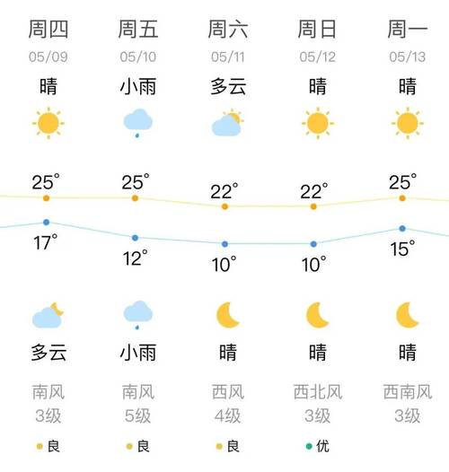 阜新未来40天天气趋势 阜新明天天气情况-第2张图片-其人生活百科