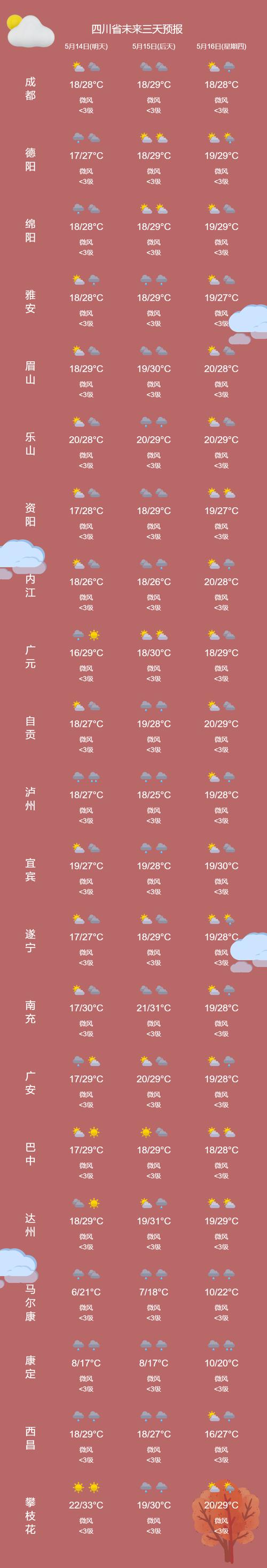 野三坡刘家河天气预报 野三坡未来15天天气-第1张图片-其人生活百科