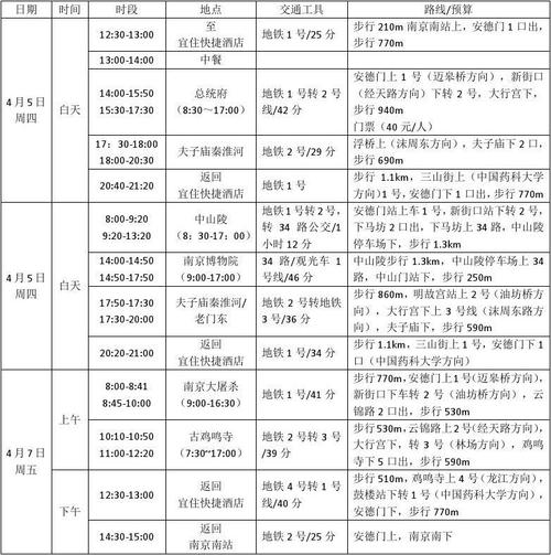 南京三日游详细攻略 南京三日游最佳路线安排-第1张图片-其人生活百科