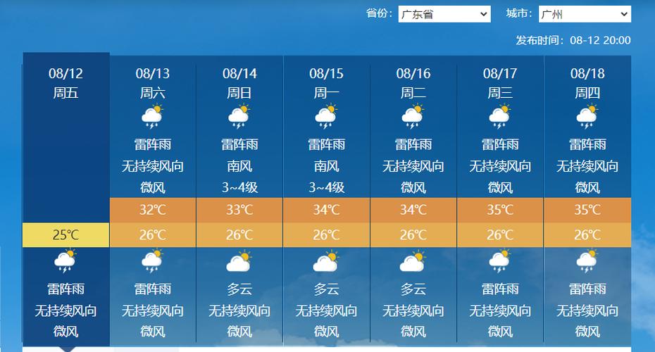 澳门未来30天天气 澳门天气穿什么衣服合适-第1张图片-其人生活百科