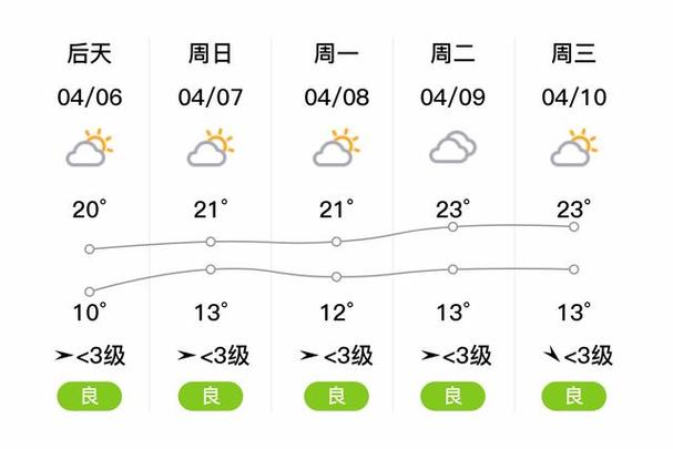 临泉未来30天天气预报查询 临泉天气预报几点下雨-第1张图片-其人生活百科