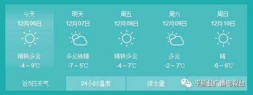 临泉未来30天天气预报查询 临泉天气预报几点下雨-第2张图片-其人生活百科