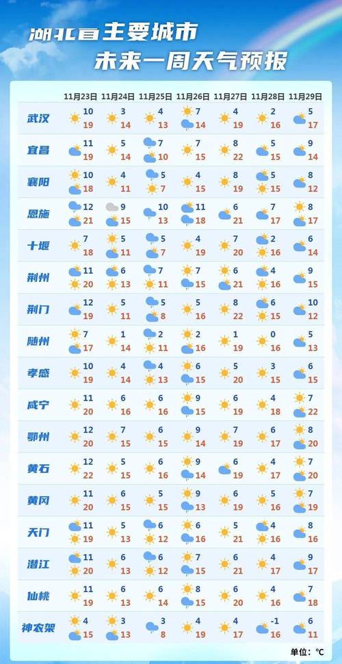 瑞安马屿镇天气预报 瑞安未来40天天气趋势-第1张图片-其人生活百科