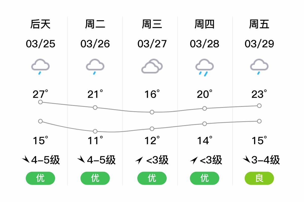 瑞安马屿镇天气预报 瑞安未来40天天气趋势-第2张图片-其人生活百科