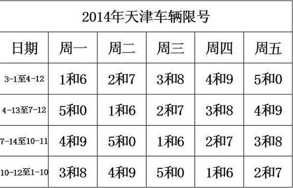 天津限号时间查询 天津最新限号查询-第1张图片-其人生活百科