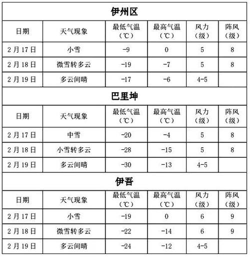 哈密天气预报15天查询结果 哈密未来10天穿衣建议-第1张图片-其人生活百科