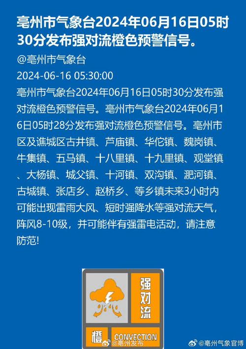 安徽亳州谯城天气预报 亳州未来15天天气-第2张图片-其人生活百科