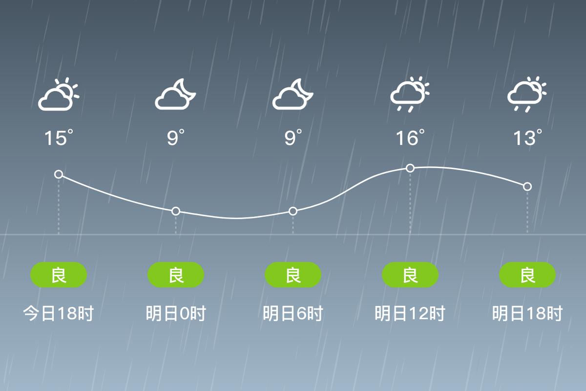 开原市明天48小时天气预报 铁岭开原15天天气概况-第2张图片-其人生活百科