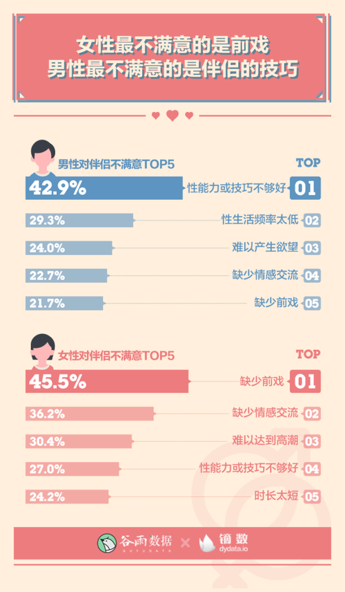 女的对夫妻生活没兴趣怎么办 夫妻生活对男人真的很重要吗-第1张图片-其人生活百科