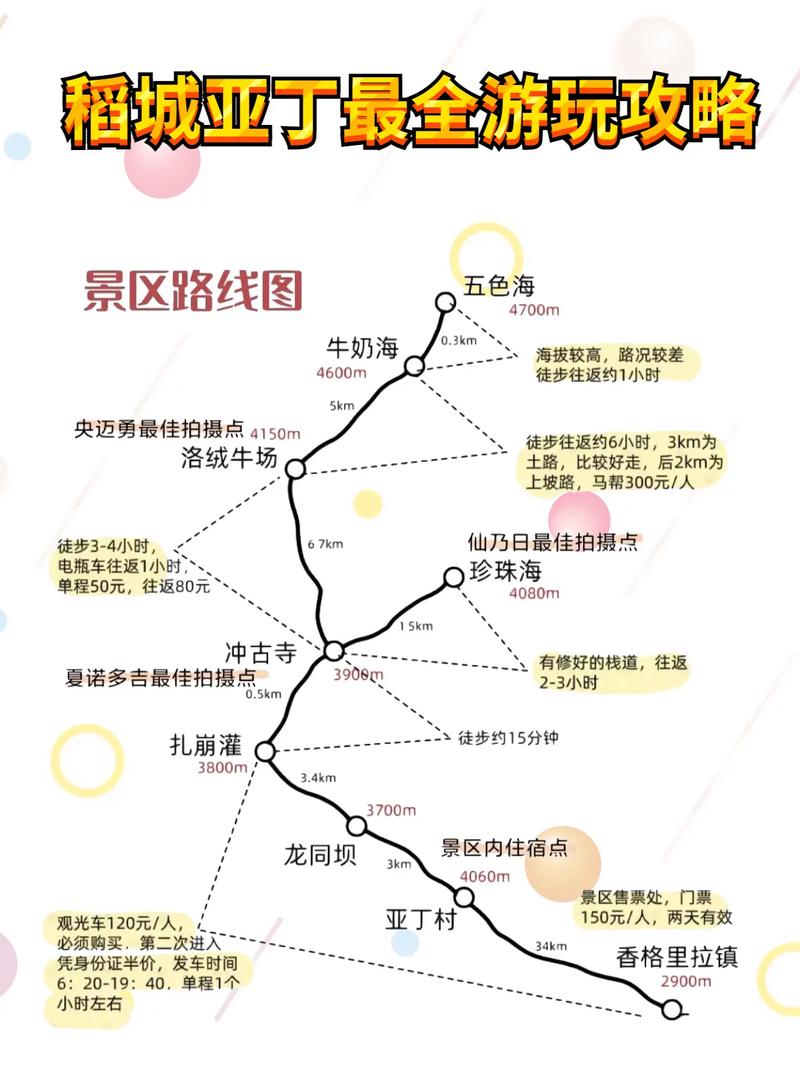 稻城亚丁旅游攻略及费用 四川稻城亚丁旅游最佳路线-第1张图片-其人生活百科