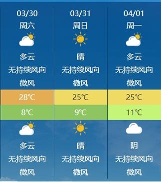 临沂未来一周天气预报 临沂天气预报一周天-第1张图片-其人生活百科