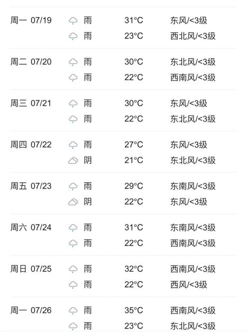 长沙天气预报15天30天张家界 湖南长沙天气15天情况张家界-第1张图片-其人生活百科