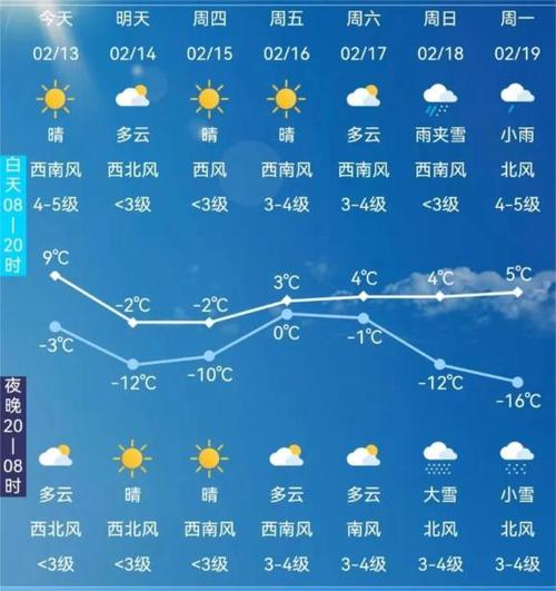 长沙天气预报15天30天张家界 湖南长沙天气15天情况张家界-第2张图片-其人生活百科