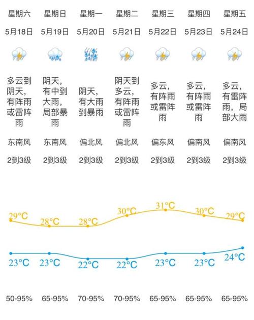 新蔡天气预报30天查询 新密市天气预报-第1张图片-其人生活百科