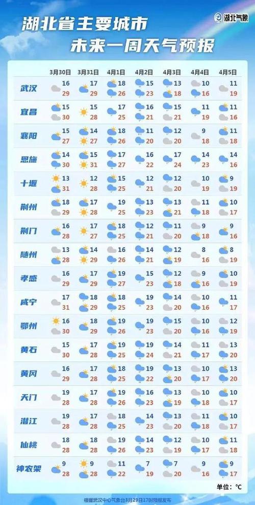 新蔡天气预报30天查询 新密市天气预报-第2张图片-其人生活百科