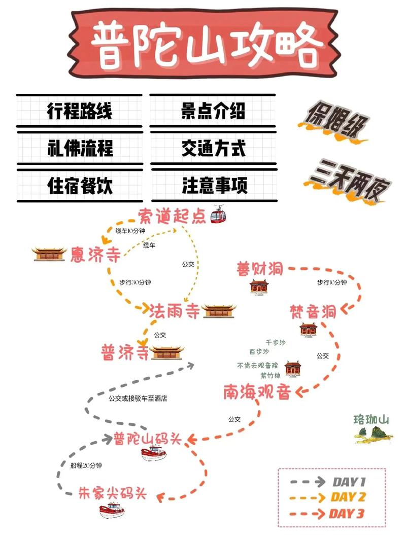 宁波市到普陀山最佳方案路线 宁波到普陀山攻略-第1张图片-其人生活百科